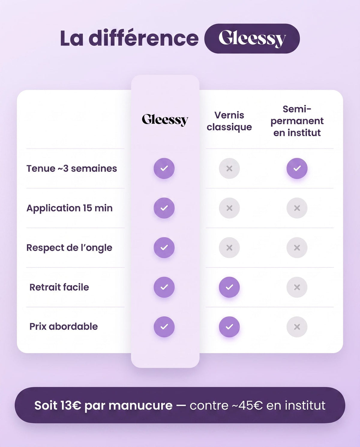 Pack Découverte